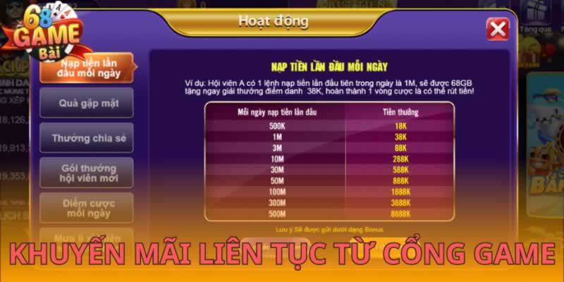 Bảo đảm tài chính cấp độ Nbet88 - Nbet88
